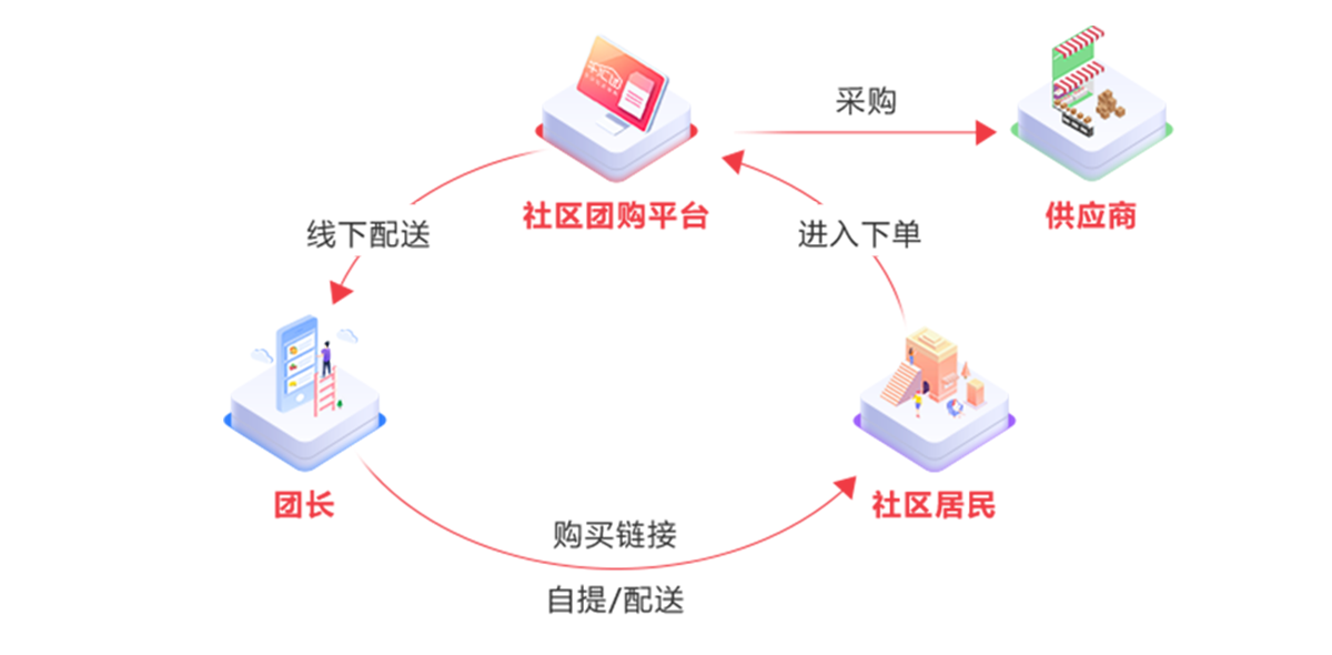 店铺加盟