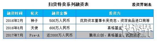 扫货特卖融资