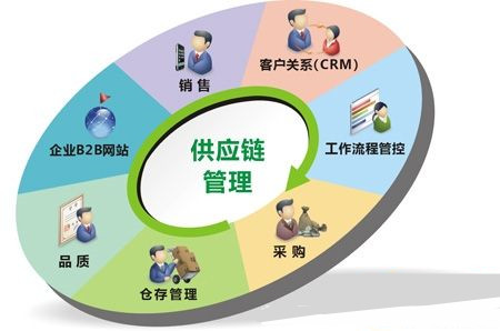 供应链管理.jpg