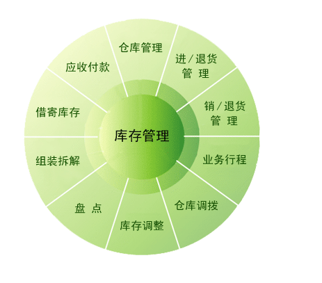 库存管理系统核心功能.png