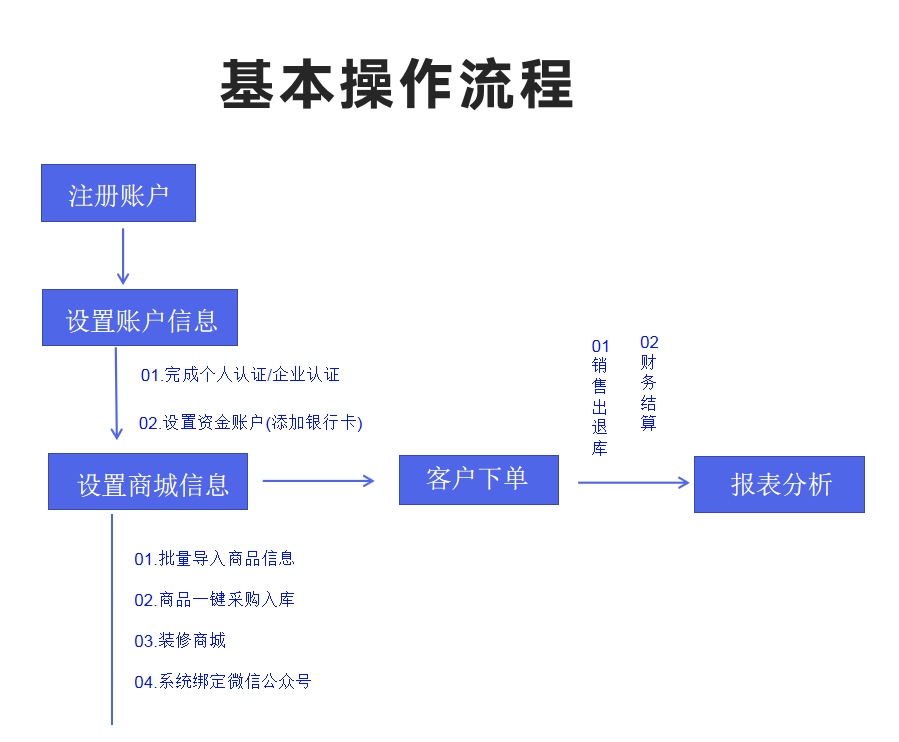 微信截图_20200807152155.png