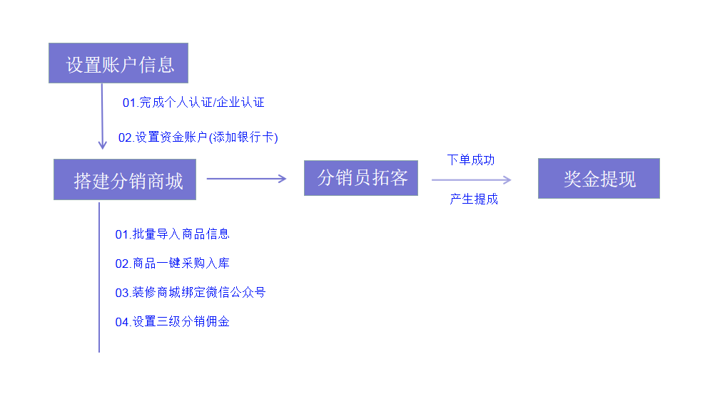 1599901188129211.png 微信截图_20200912165646.png